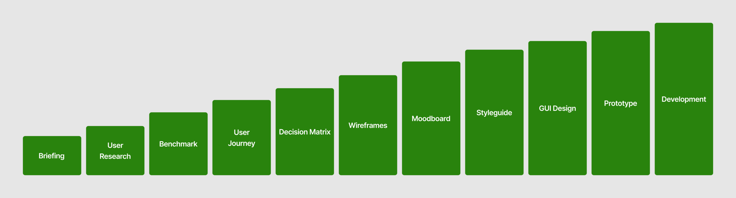 product-design-process